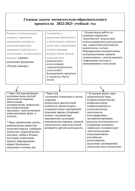 Цели и задачи КГУ в Казахстане