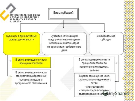 Цели и задачи возмещения субсидий