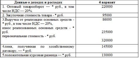 Цели и задачи налога на прибыль консолидированных групп