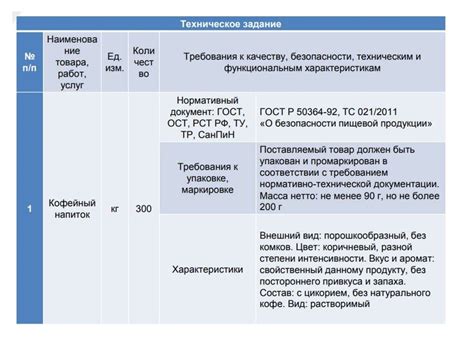 Цели и задачи обоснования объекта закупки