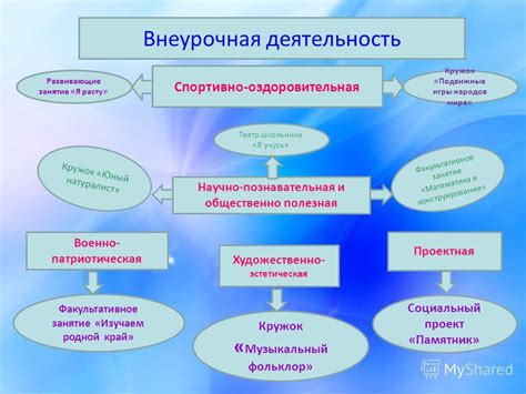 Цели и задачи первой ступени разработки