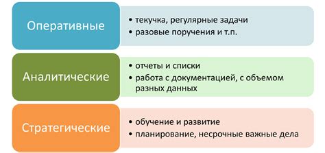 Цели и задачи поручения