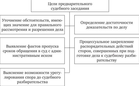 Цели и задачи предварительного судебного заседания