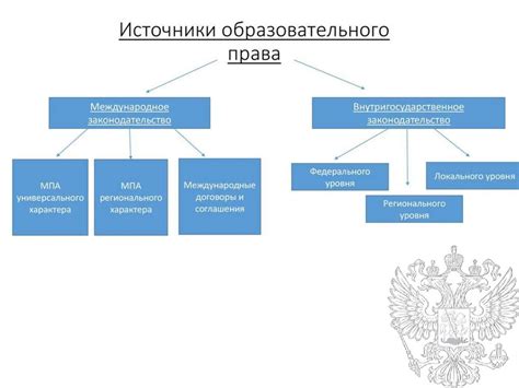 Цели и задачи регулирования