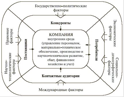 Цели и задачи реструктуризации компании