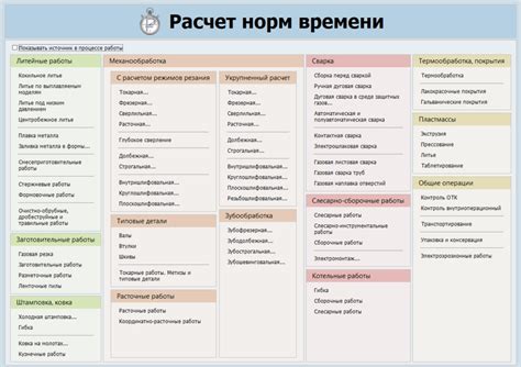 Цели и преимущества нормирования времени