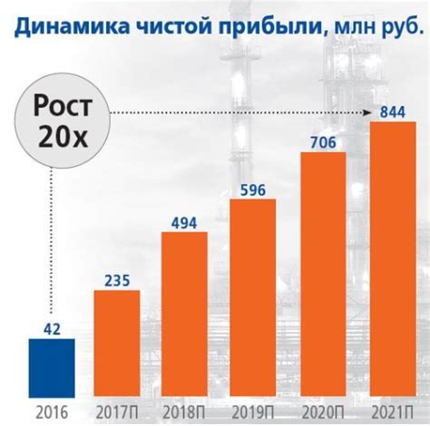 Цели компании: рост чистой прибыли