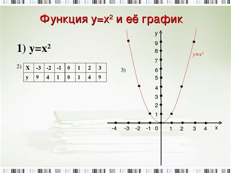 Целочисленная функция и ее значение