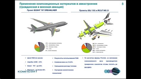 Цель использования РСП в авиации