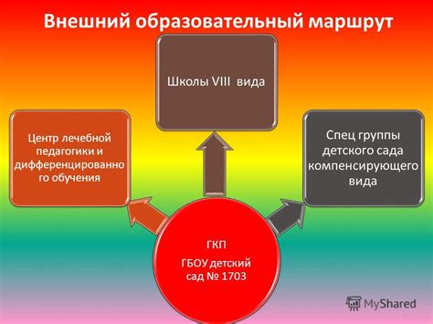 Цель и задачи группы компенсирующего вида