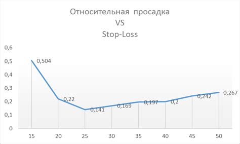 Цель и задачи стоп-лосса