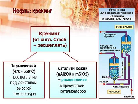 Цель крекинга нефти