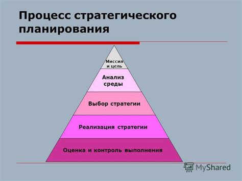 Цель покупки: стратегическое планирование