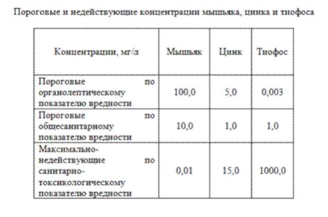 Цель проведения исследований