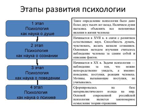 Цель развития: сущность и основные аспекты