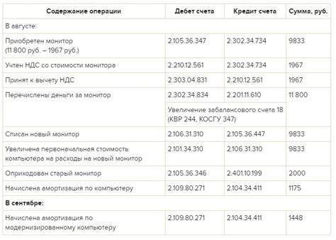 Цена и качество: Косгу 340 vs Косгу 310