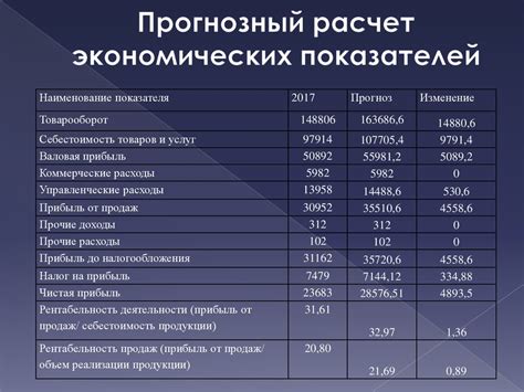 Цена и эксплуатационные расходы: выбор между Нивой и Енисеем