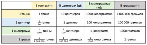 Центнер: определение и единицы измерения