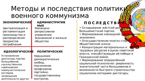 Централизация власти и ресурсов