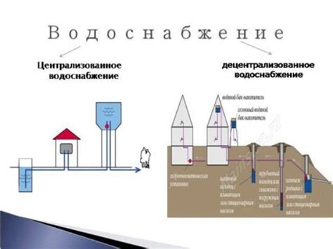 Централизованное водоснабжение