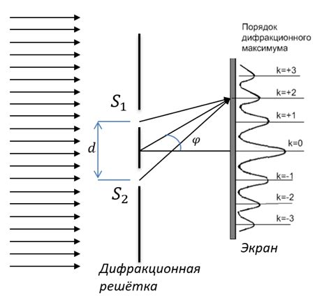 Центральная дифракционная картина и объемные образования