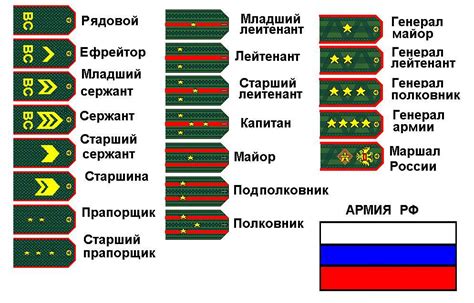 Центурионы и их военное звание