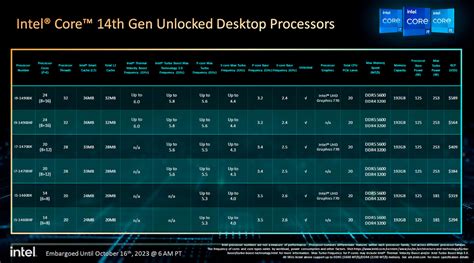 Цены и доступность процессоров Intel Celeron