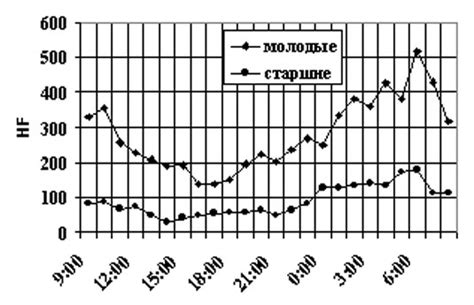 Циркадный индекс: что это такое?