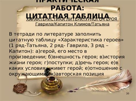 Цитатная характеристика героев в литературе