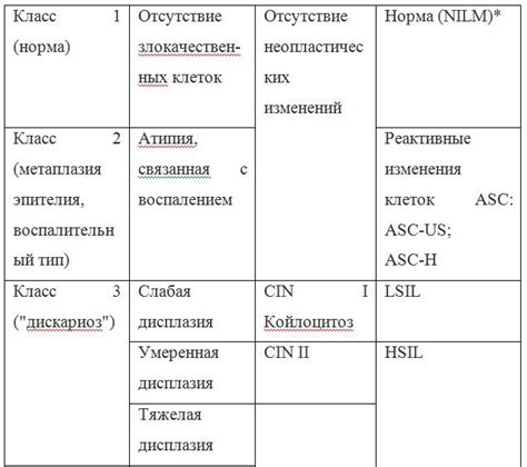 Цитологическое исследование мазка: расшифровка у женщин