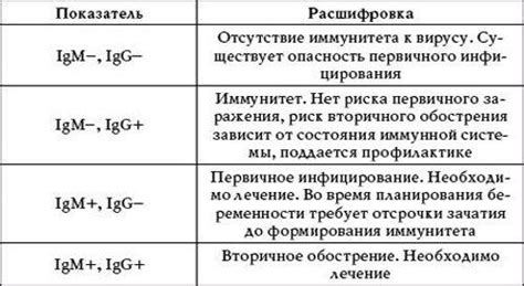 Цитомегаловирус (ЦМВ) у ребенка: что значит положительный результат IgG антител?