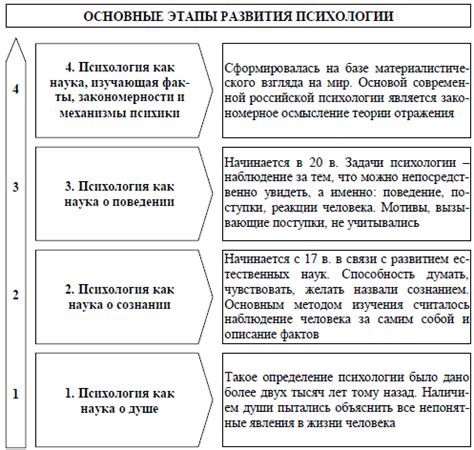 Цифра один в психологии и философии