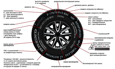 Цифровая маркировка колес: разбор типов