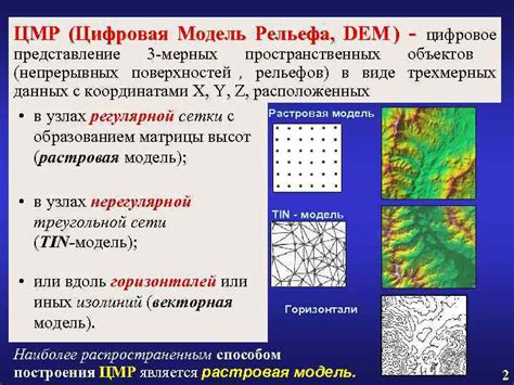 Цифровая модель: суть и работа