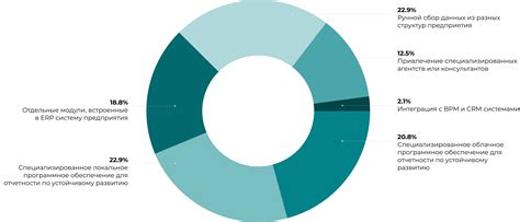 Цифровизация сбора и обработки медицинских данных