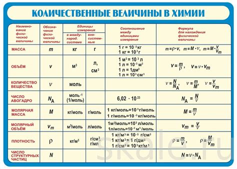 Цифры и количественные показатели в химии