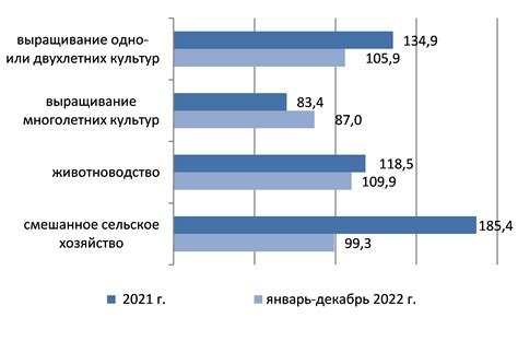 Цифры и статистика