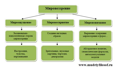 Цыпленок в сновидении и его значение для мировоззрения