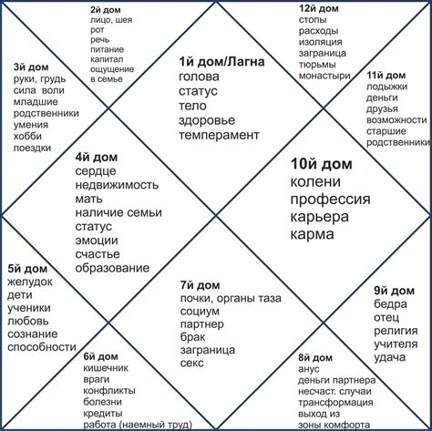 Частное значение сломанной лапки ожерелья диадемы в астрологии