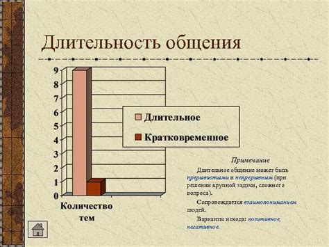 Частое и длительное общение