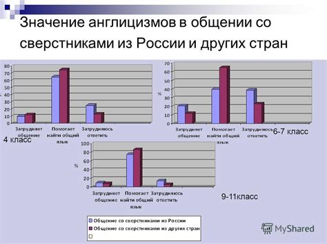 Частота использования в разговорной речи