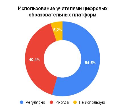 Частота использования имени