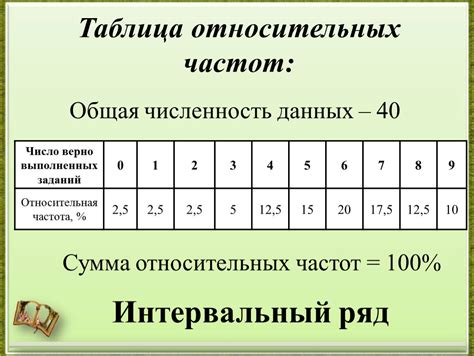 Частота и важность регулярного груминга