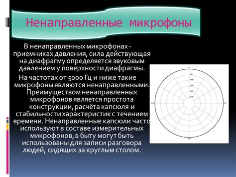 Частота микрофона: основные понятия