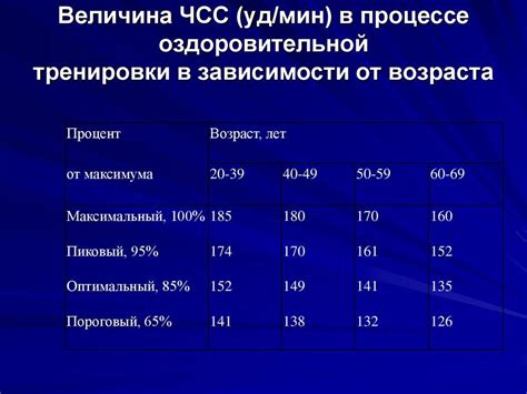 Частота сердечных сокращений: что это значит в фитнесе и как измерять