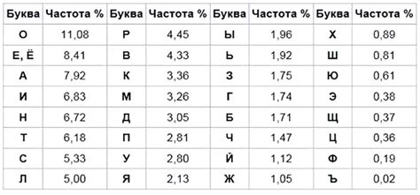 Частота употребления "отводили" в современном русском языке