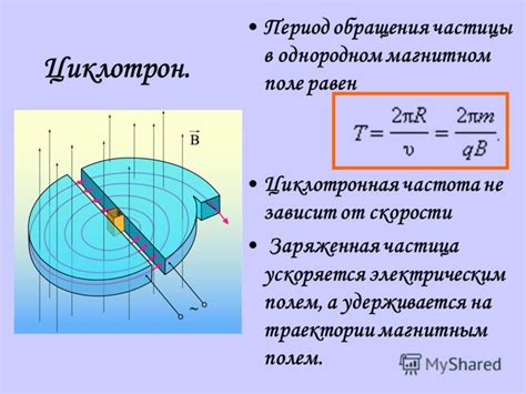 Частота употребления частицы "суб"