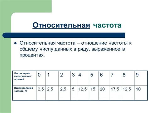 Частота цифры: определение и особенности