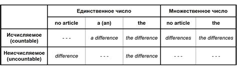 Частотность употребления выражения