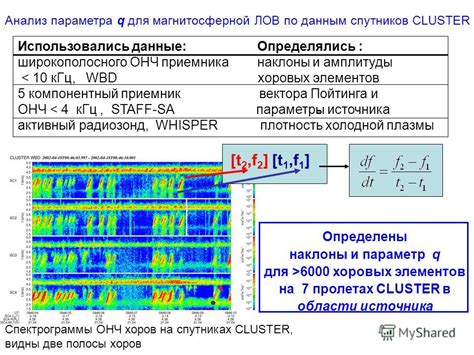 Частоты и амплитуды широкополосного шума